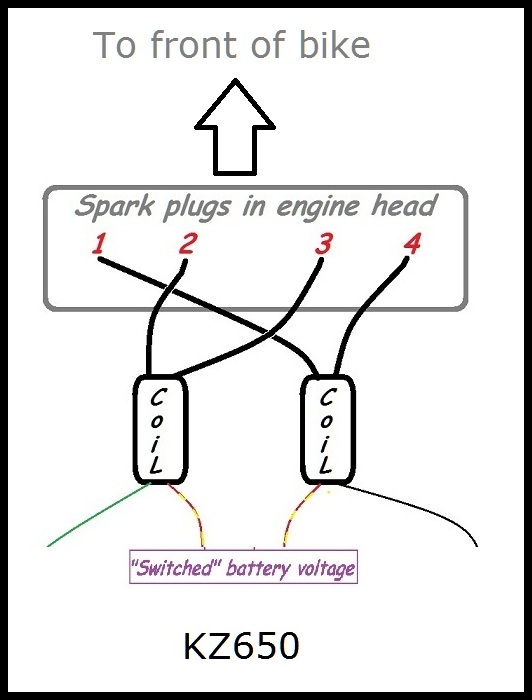 Engine doesn't start anymore.... - KZRider Forum - KZRider, KZ, Z1 & Z