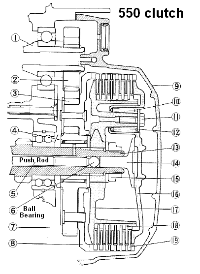 How To Adjust A Clutch On A Kz Kawasaki How To Adjust A Clutch On A Kz Kawasaki