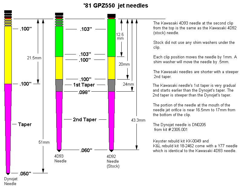 needle position and location question KZRider Forum KZRider, KZ, Z1