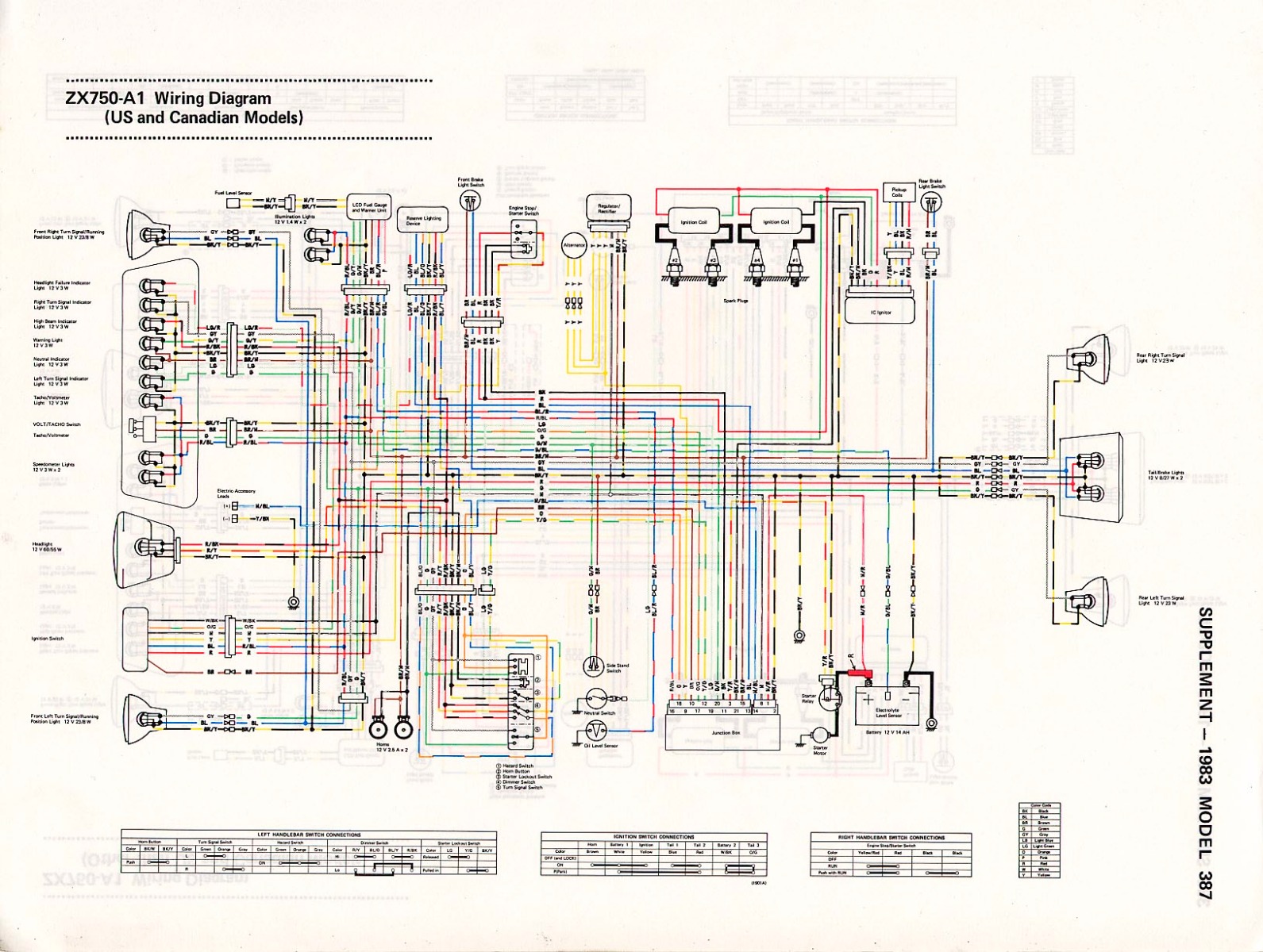 1983 gpz750 igniter wiring diagram - KZRider Forum - KZRider, KZ, Z1