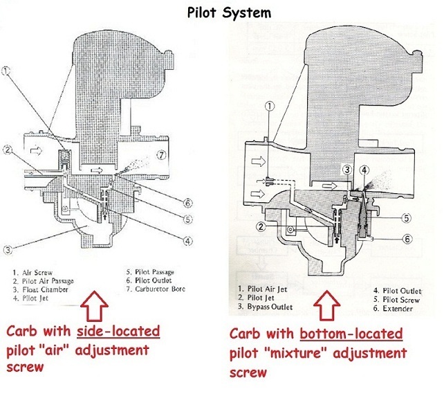 Pilot & Idle Screw Adjustment Explained
