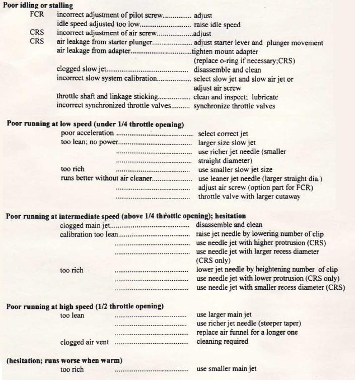 too rich, or too lean? KZRider Forum KZRider, KZ, Z1 & Z Motorcycle Enthusiast's Forum