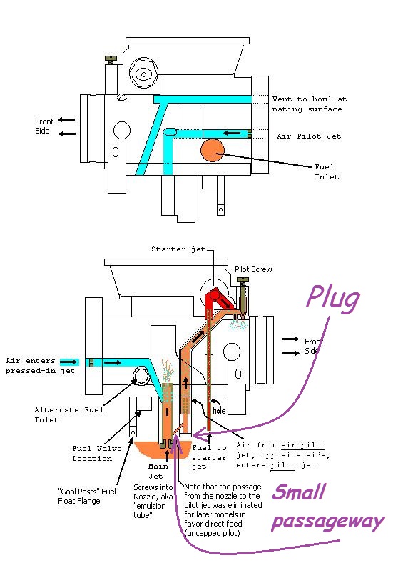 Max turns out on Pilot Screw?? - KZRider Forum - KZRider, KZ, Z1