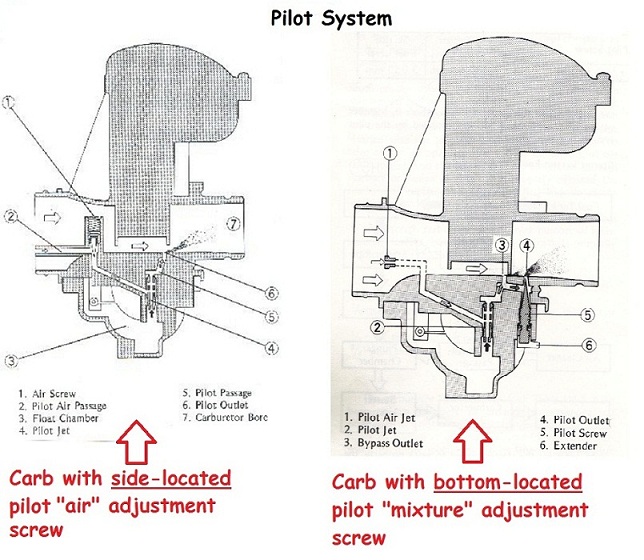 Pilot Air/Fuel Screw Adjustment Explained - Single Carb - Part 1 