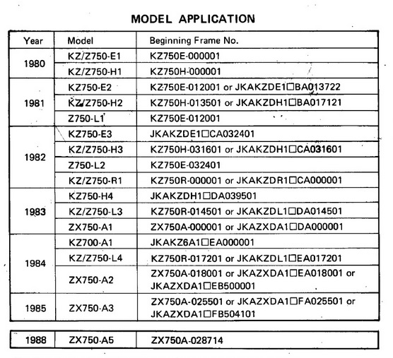 Keihin Carburetor Model Numbers