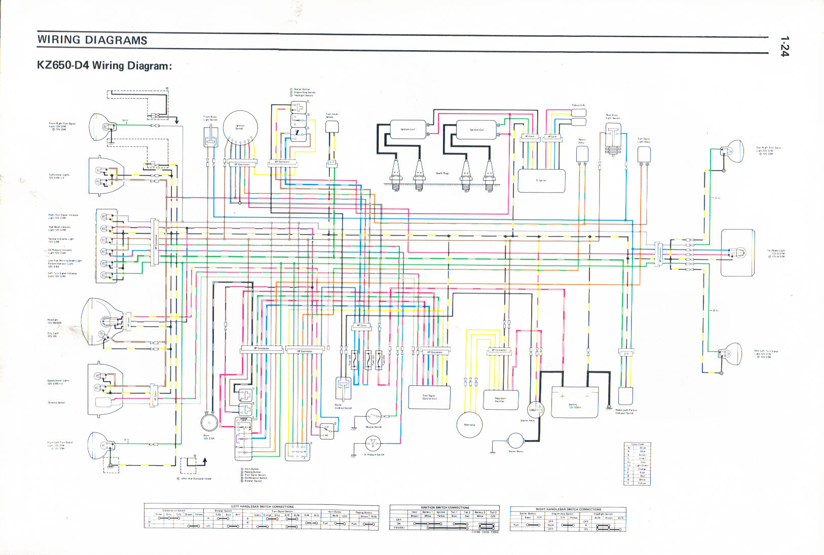 Kz650 pink wire - KZRider Forum - KZRider, KZ, Z1 & Z ... 1982 kz650 wiring diagram 