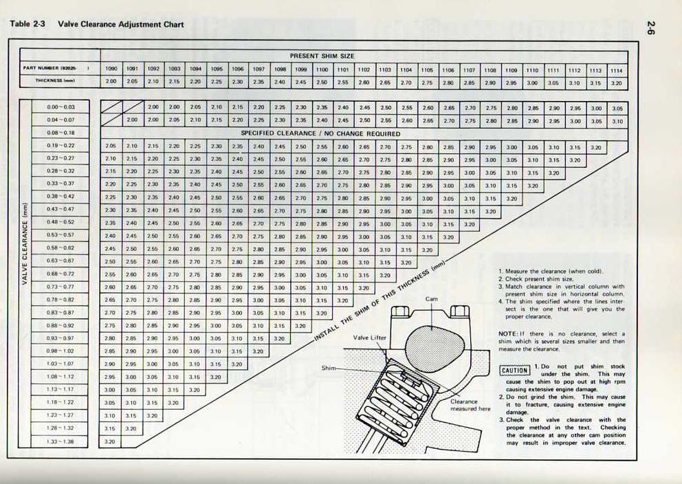 valve shim chart kzrider forum kzrider kz z1 amp z valve shim chart