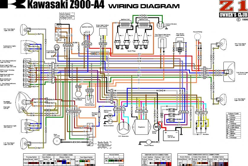 kawasaki wiring schematics wiring diagram schematics Kawasaki Vulcan Wiring-Diagram kawasaki wiring schematics wiring diagram go kawasaki wiring schematics 1998 zx9r zx900c kawasaki wiring schematics
