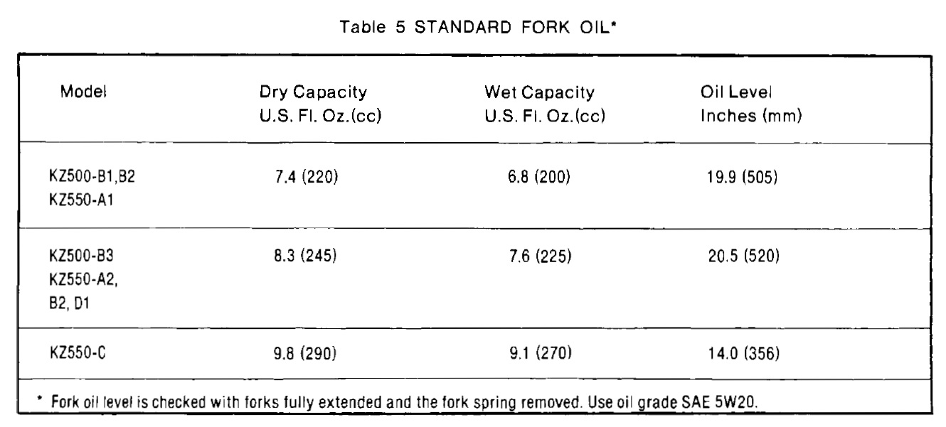 fork oil weight viscosity chart fork oil weight viscosity chart