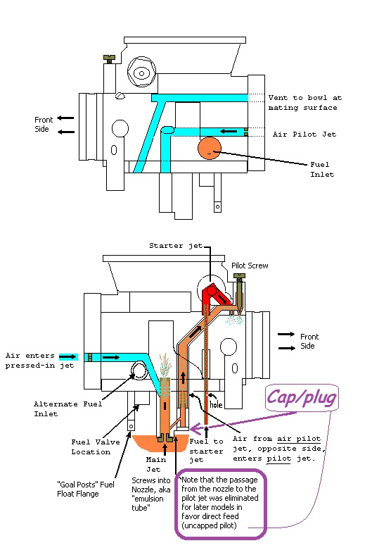 Kawasaki Kz Ltd Pilot Screw Tuning Kawasaki Kz Ltd Pilot Screw Tuning