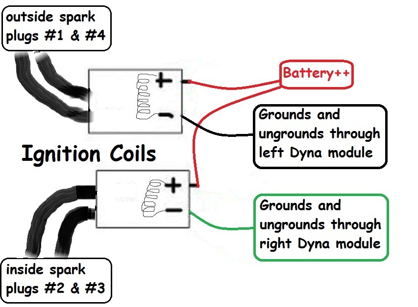 1979 KZ1000 Dyna Coil wiring - KZRider Forum - KZRider, KZ ... 1976 ford f 250 ignition wiring diagram 