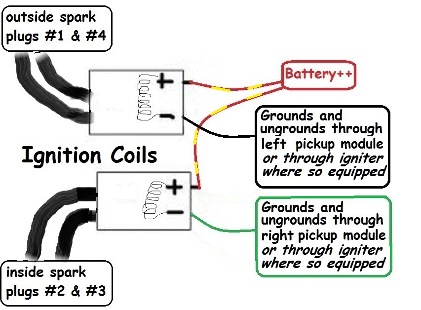 KZ750-E1 Coil wiring question - KZRider Forum - KZRider ... wiring diagram kz750 ltd 