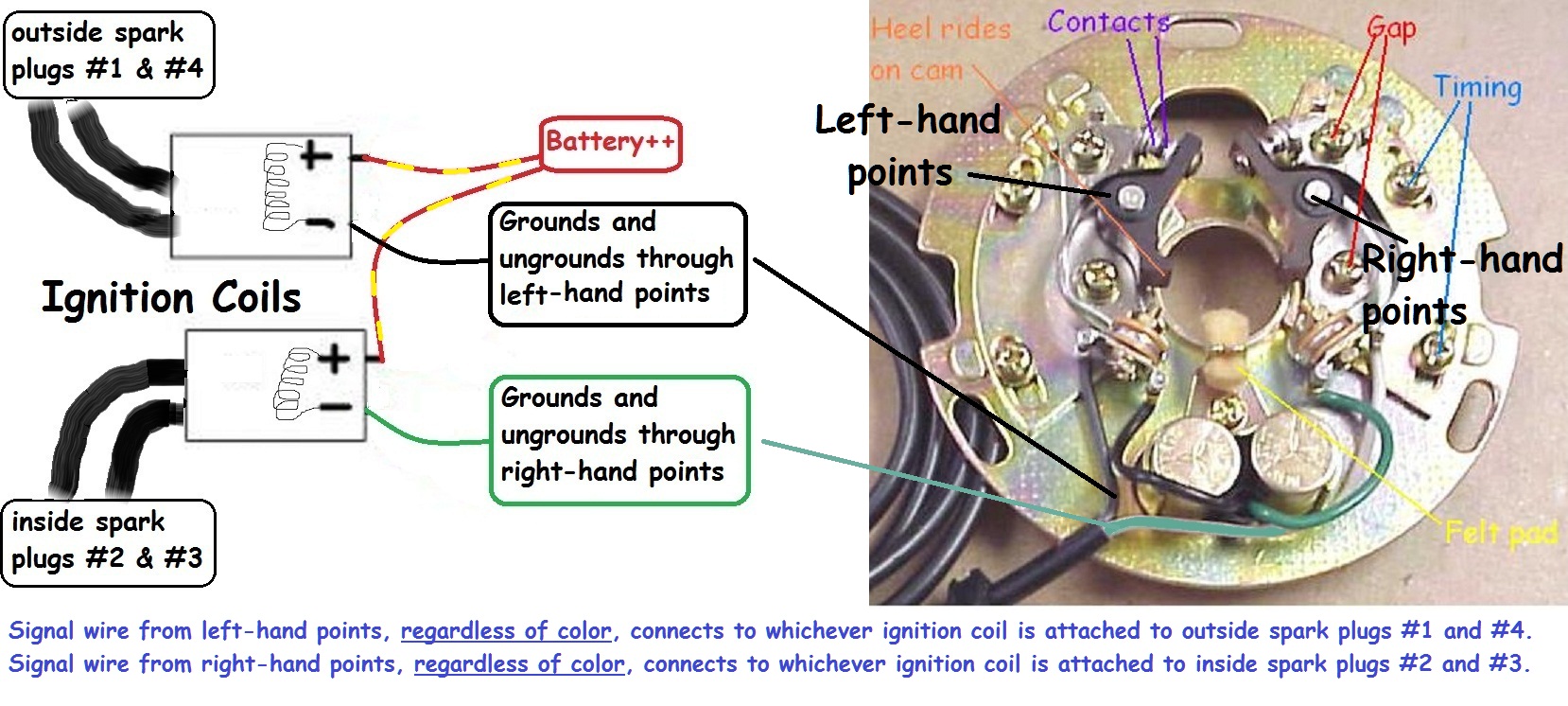 Checking coils for a short KZRider Forum KZRider, KZ, Z1 & Z