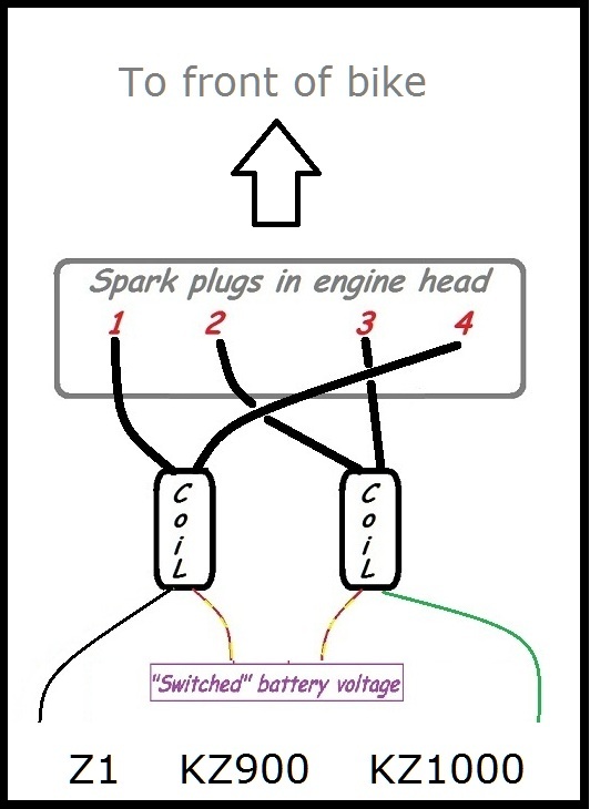 Motorcycle Ignition Coil Wiring Diagram from www.kzrider.com