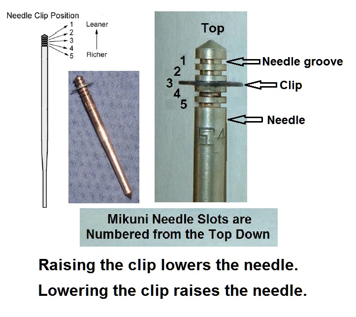 Stumped! Carbs valves electrical or what? Page 2 KZRider Forum