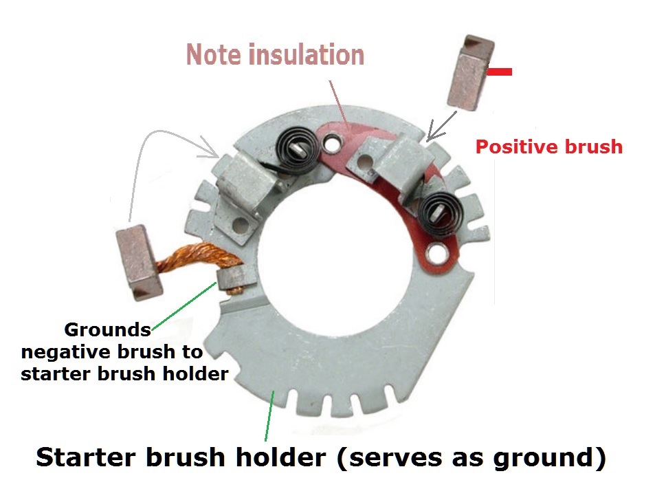 Starter motor grounding - KZRider Forum - KZRider, KZ, Z1 & Z